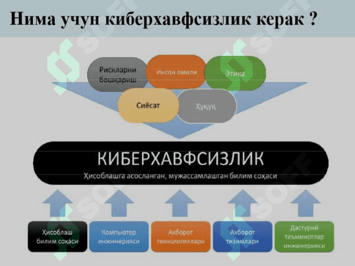Киберхавфсизликнинг асосий тушунчалари 8
