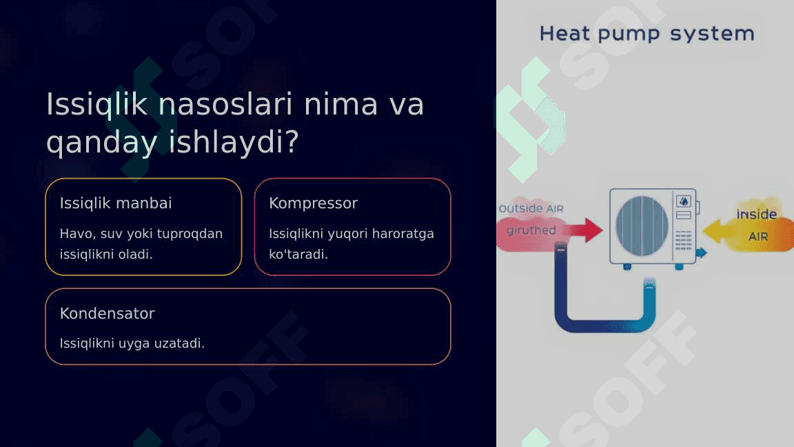 Issiqlik nasoslaridan foydalanadigan isitish qurilmalari 2