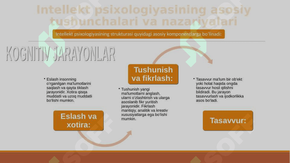 Intellekt psixologiyasi strukturasi 20.pptx 3