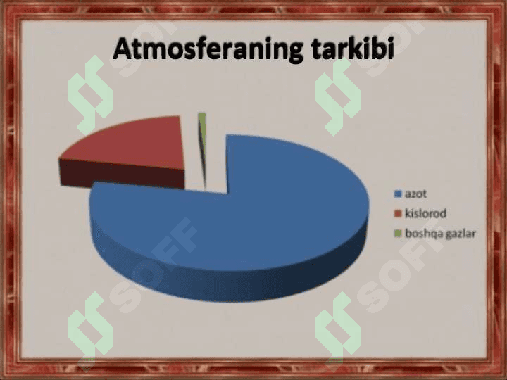 Atmosferaning tuzilishi 6