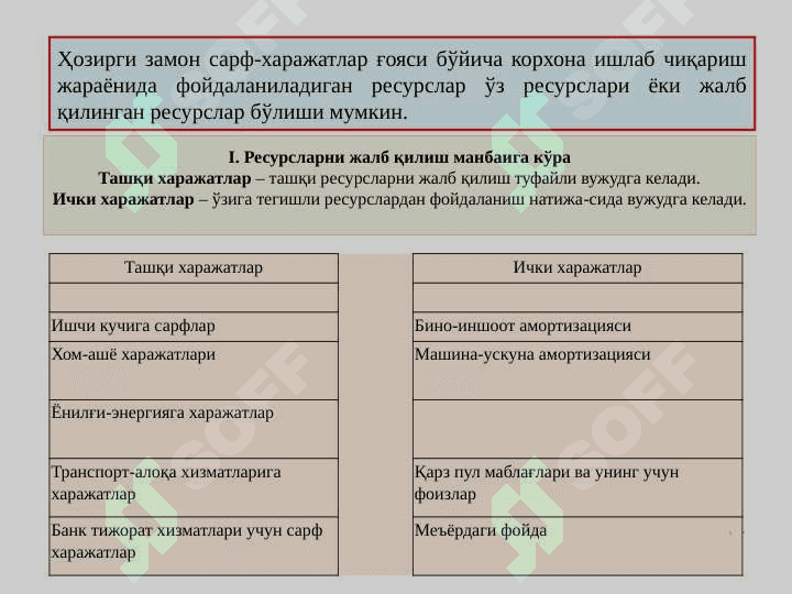 Иқтисодий  харажатлар  ва фойда 7