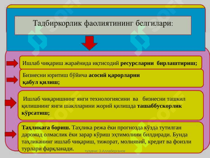 ТАДБИРКОРЛИК ФАОЛИЯТИ ВА ТАДБИРКОРЛИК КАПИТАЛИ 3