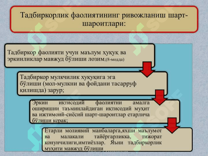 ТАДБИРКОРЛИК ФАОЛИЯТИ ВА ТАДБИРКОРЛИК КАПИТАЛИ 4