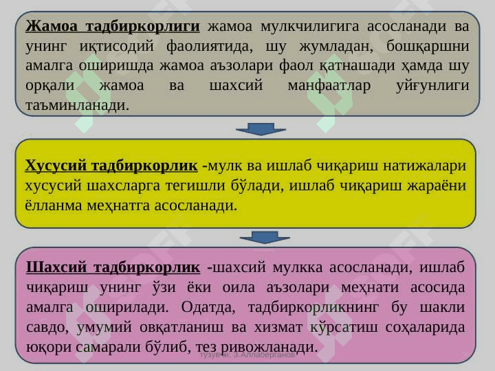 ТАДБИРКОРЛИК ФАОЛИЯТИ ВА ТАДБИРКОРЛИК КАПИТАЛИ 6