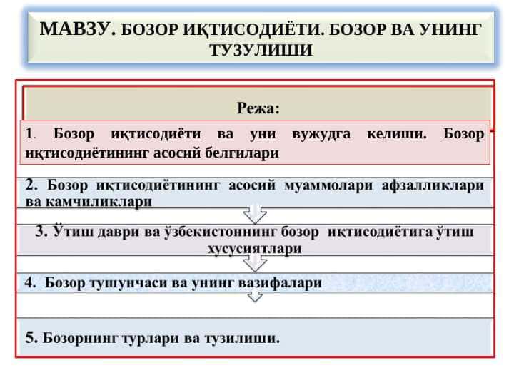 БОЗОР ИҚТИСОДИЁТИ. БОЗОР ВА УНИНГ ТУЗУЛИШИ
