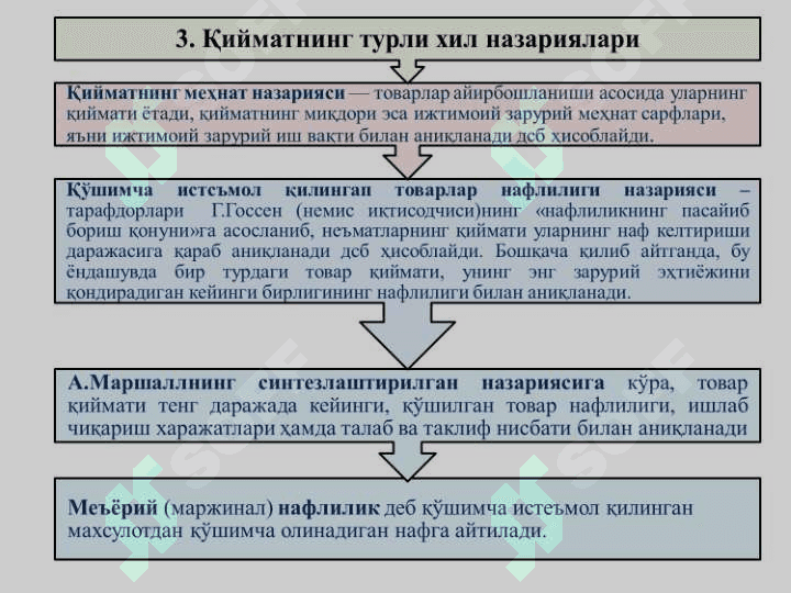 ИҚТИСОДИЁТДА ТОВАР ВА ПУЛ 8