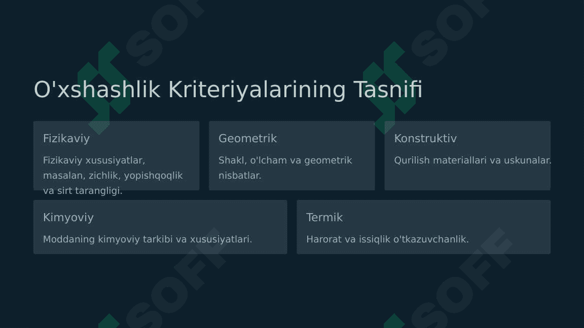 Quritish jarayonini o’rganishda o’xshashlik kriteriyalari 4