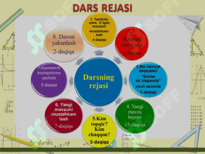 Uchburchak, uning perimetri, turlari 2