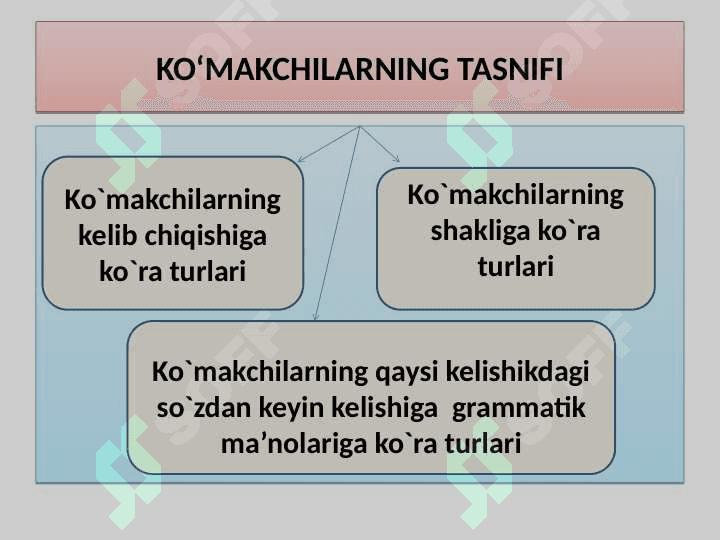 Ko`makchilar 5