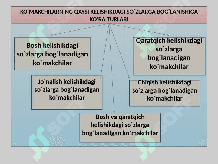Ko`makchilar 8