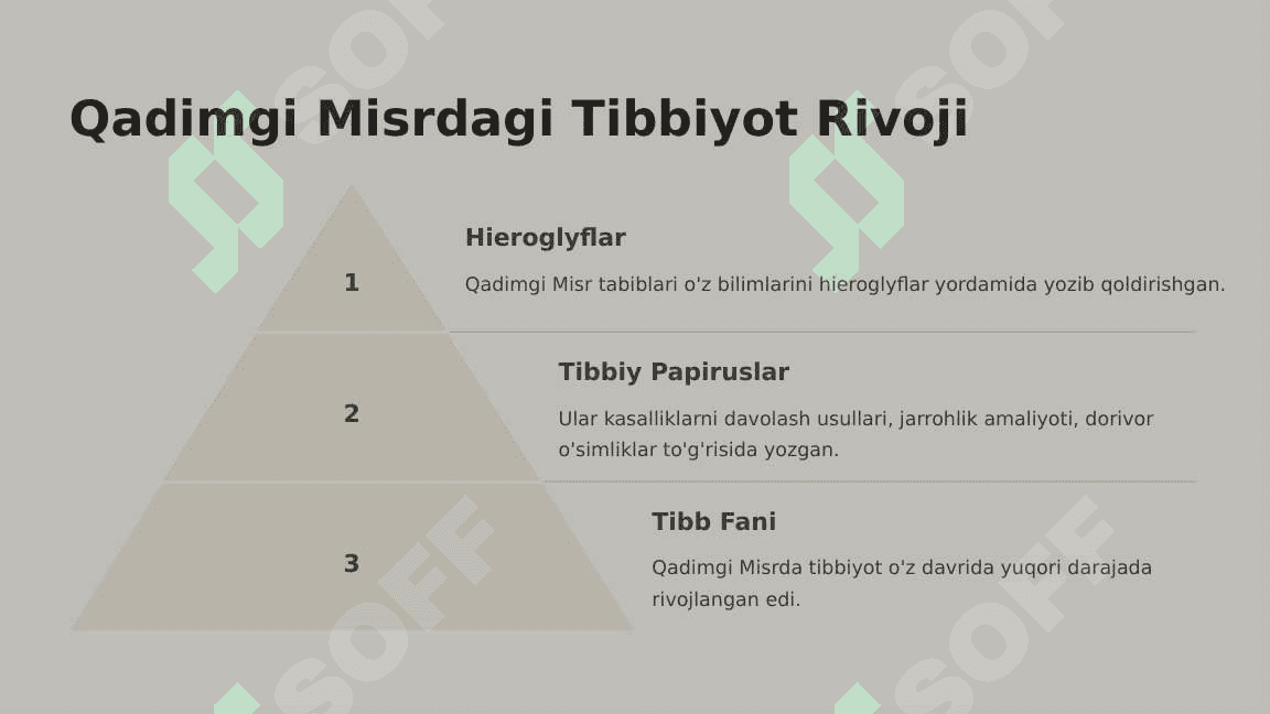Antik davr tabiblari 4