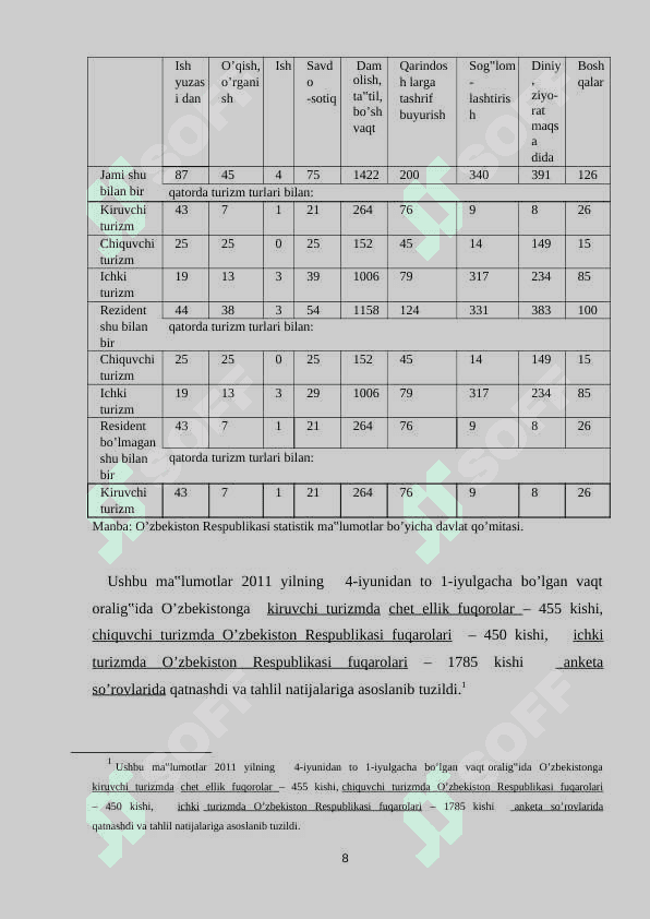 Turizm rivojlantirishda sayohatning ahamiyati 7