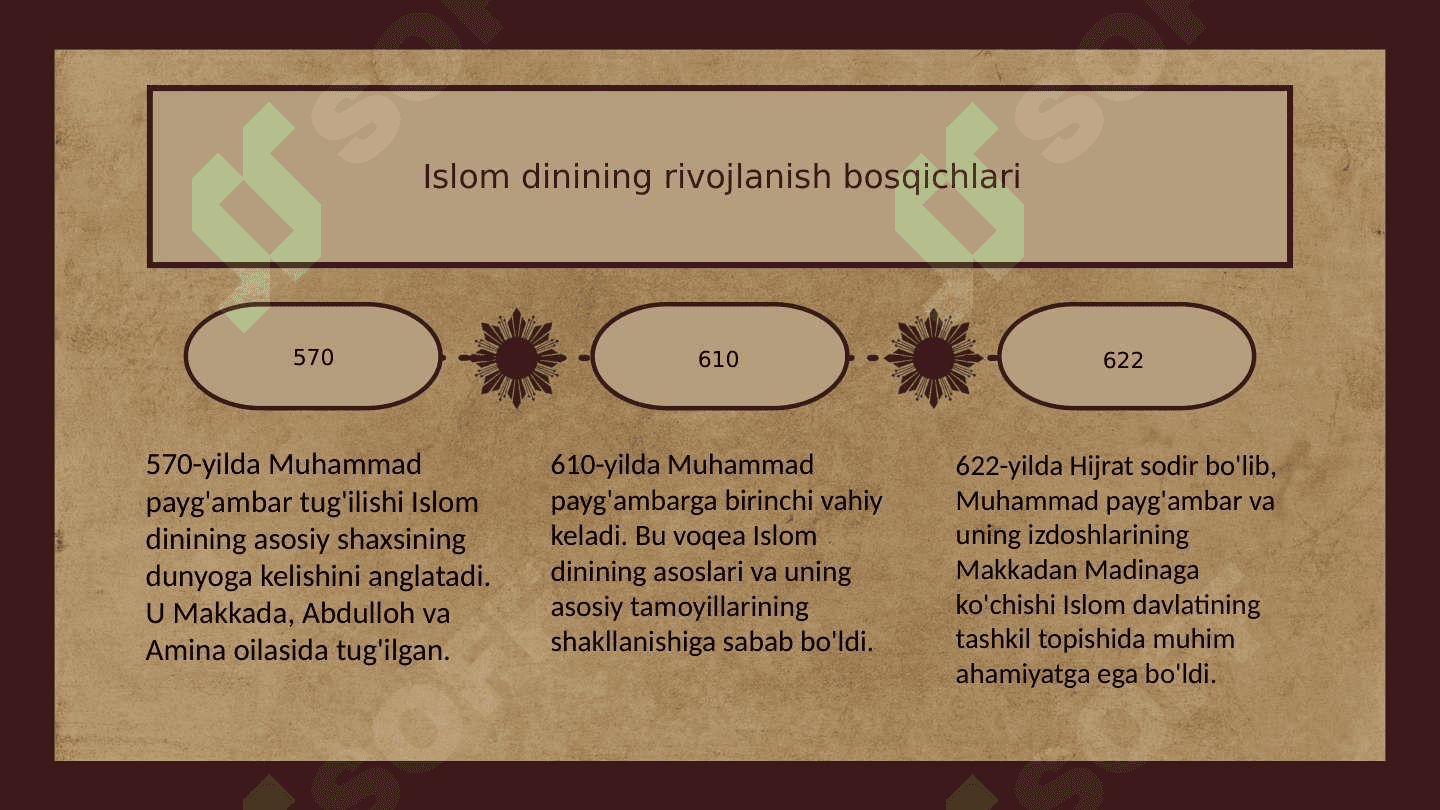 Islom dini tarixi va mohiyati 4