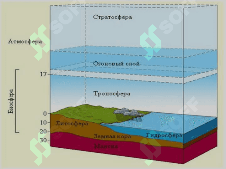 Geografik  qobiq va  va tabiat komplekslari 7