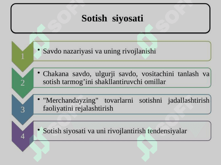 Sotish siyosati 2