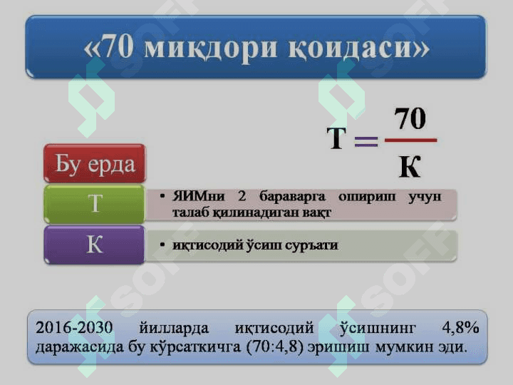 ИҚТИСОДИЙ ЎСИШ 6