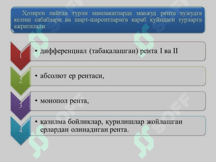 ҚИШЛОҚ ХЎЖАЛИГИ ИЖАРА ҲАҚИ ВА РЕНТА 6
