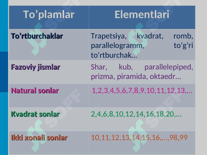 To’plamlar va ular ustida amallar 6
