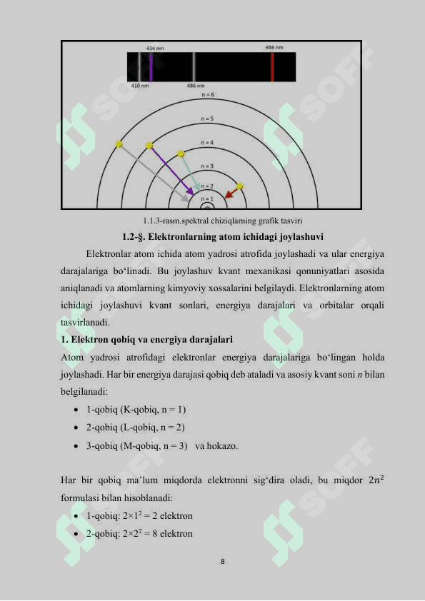 Elektron konfiguratsiya 8