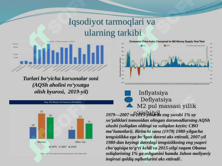 RIVOJLANGAN DAVLATLARDA  QARZ DINAMIKASI 8