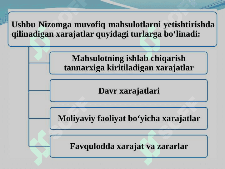 Ishlab chiqarish va xarajatlar hisobi pptx 3