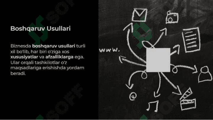 Biznesda boshqaruv usullari 5