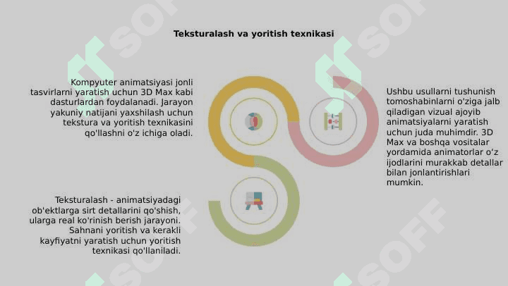 Kompyuter animatsiyasi. 3D Max va boshqalar. 6