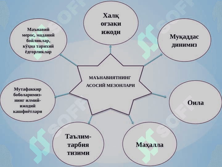 Ma’naviy hayotdagi o‘zgarishlar, madaniy taraqqiyot muammolari 3