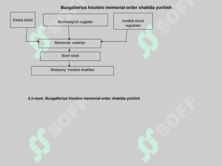 BUXGALTERIYA HISOBINING REGISTRLARI VA SHAKLLARI pptx 7