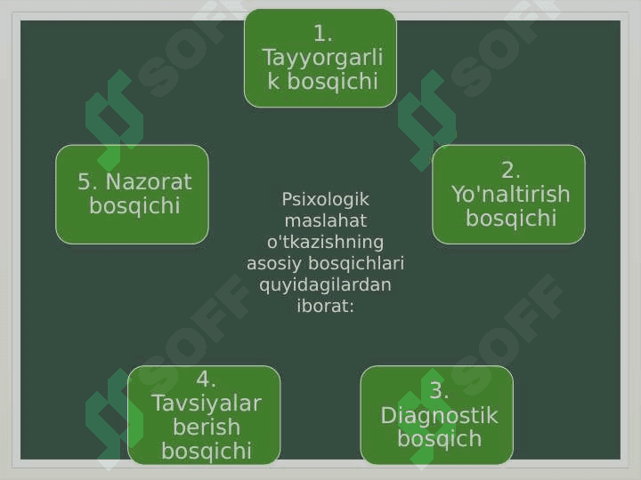 Psixologik maslaxat texnikasi 4