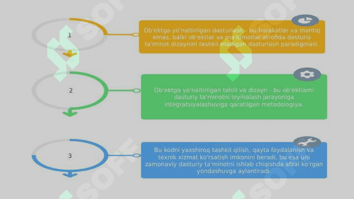 Ob'ektga yo'naltirilgan dasturlash. 8