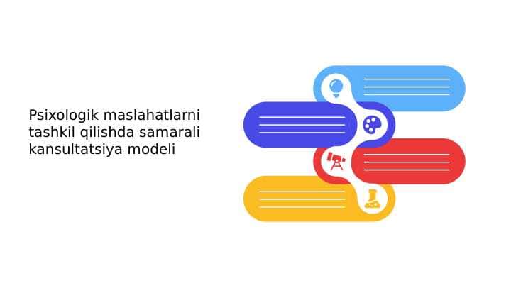 Psixologik maslahatlarni tashkil qilishda samarali kansultatsiya modeli