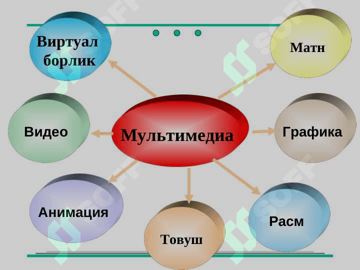 Мультимедиа ҳақида тушунча ва унинг таъминоти 8