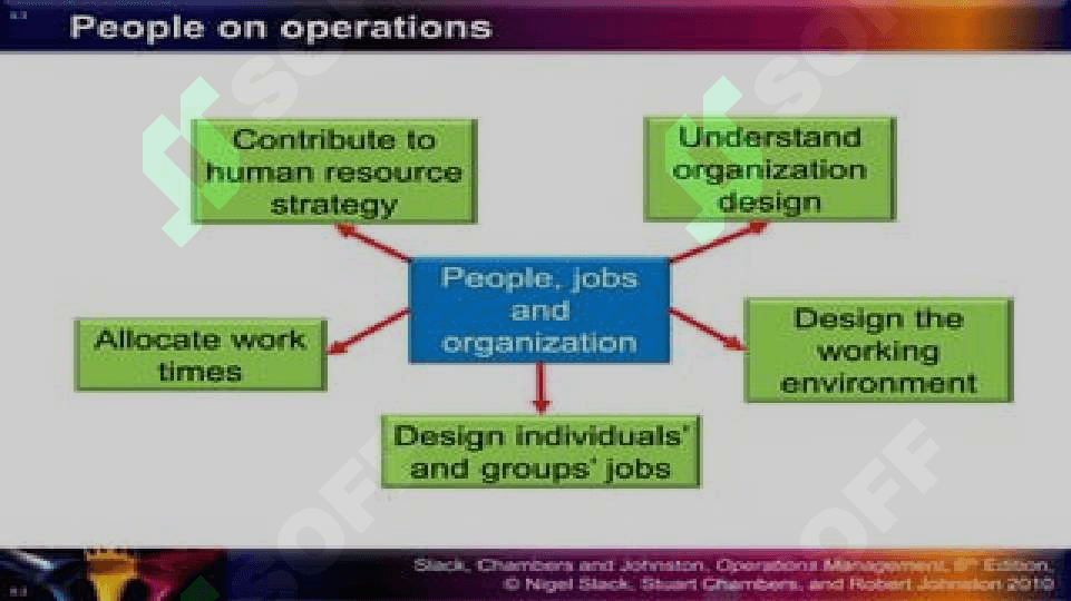 PEOPLE AND WORKPLACE 4