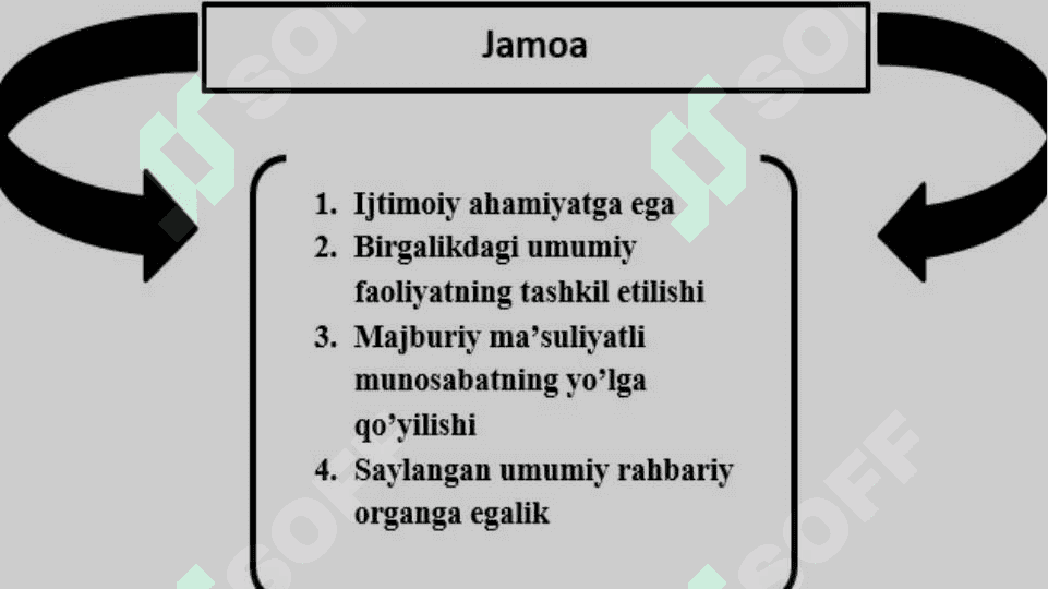 Jamoani shakllantirish yoʻllari 4