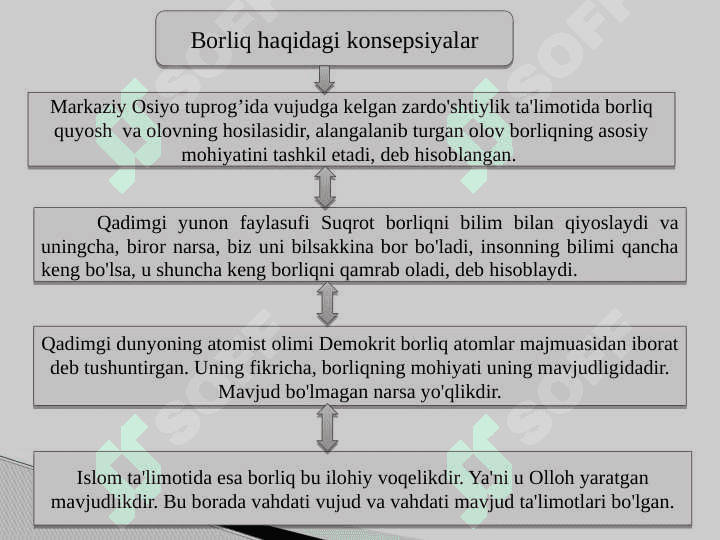 BORLIQ FALSAFASI (ONTOLOGIYA) 5