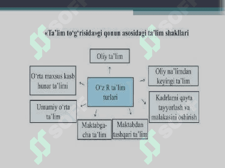 O’ZBEKISTON RESPUBLIKASIDA TA’LIM SOHASIDA AMALGA OSHIRILGAN ISLOHOTLAR 3