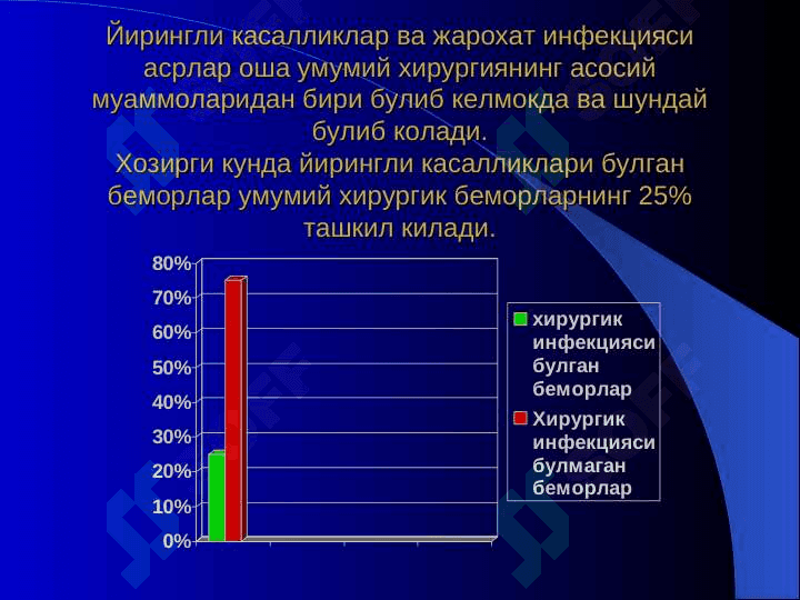 O`tkir hirurgik infeksiya . Уткир хирургик инфекция 5