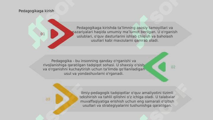 Pedagogika shaxs tarbiyasi va rivojlanishi toʻgʻrisidagi fan. Ilmiy-pedagogik tadqiqotlar metodologiyasi va metodlari. 3