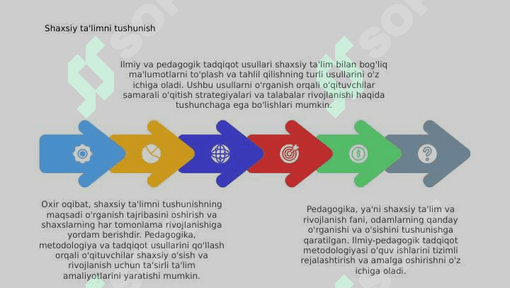 Pedagogika shaxs tarbiyasi va rivojlanishi toʻgʻrisidagi fan. Ilmiy-pedagogik tadqiqotlar metodologiyasi va metodlari. 4