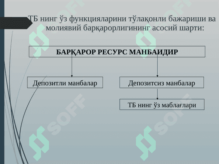 Bank passivlari 6