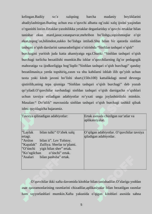 SINFDAN TASHQARI ASOSIY BOSQICH 5