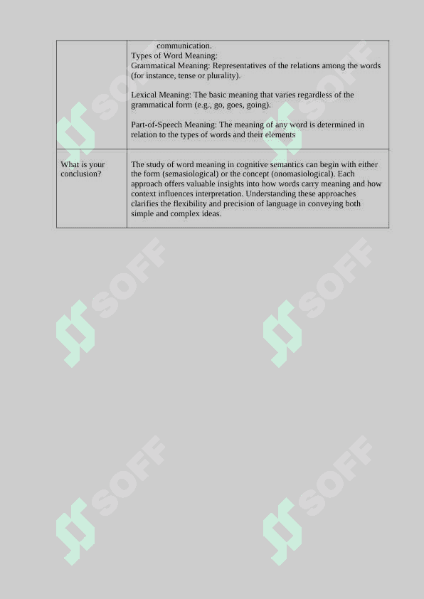 cognitive semantics independent work 6 / kognitiv semantika mustaqil ish 6 2
