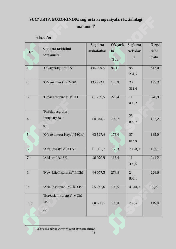 SUG’URTA KOMPANIYALARINING INVESTITSION FAOLIYATINI SAMARALI TASHKIL ETISH YO’LLARI. KURS ISHI 8