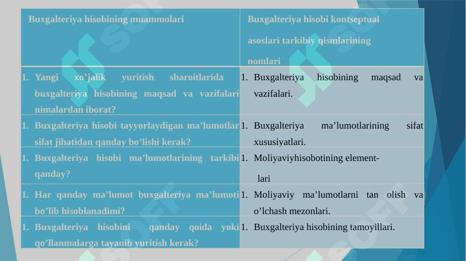 Buxgalteriya hisobinining konseptual asoslari 4