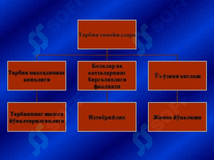 Ta‘lim qonuniyatlari 6