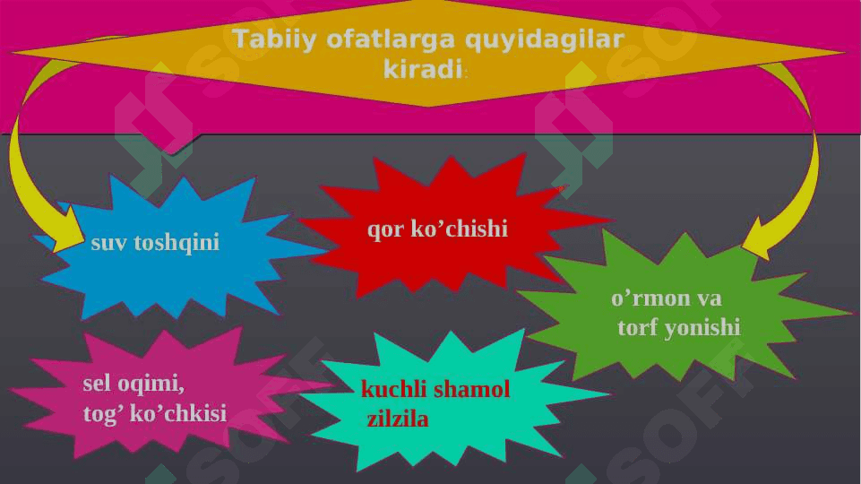 Tabiiy ofatlar va ularning oqibatlari 3
