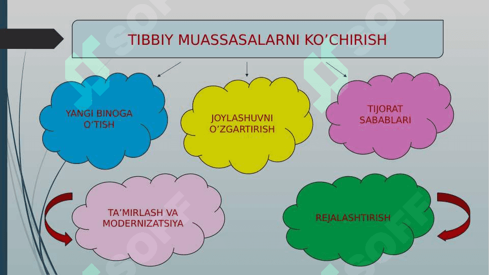 TIBBIY MUASSASALARNI KO’CHIRISH 3