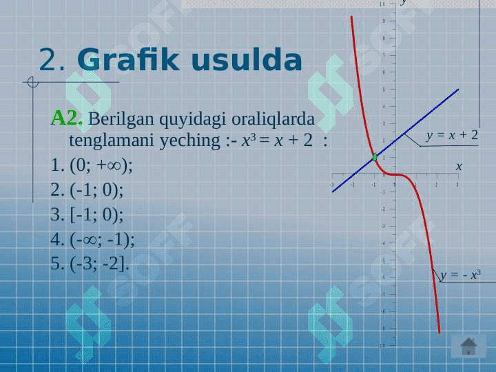 Uchinchi darajali tenglamalarni yechish usullari 4