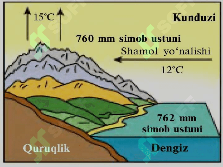Shamollar va  havo  massalari 3
